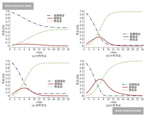 篮球比赛数据分析驱动的战术优化与胜负预测模型构建及实战应用探索 - 副本 (2) - 副本 篮球比赛数据分析驱动的战术优化与胜负预测模型构建及实战应用探索 - 副本 (2) - 副本