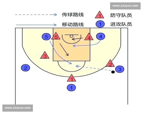 篮球比赛进攻战术深度解析与创新应用技巧分析 - 副本 (2) - 副本